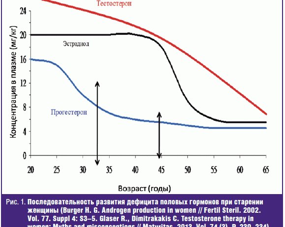 «Квартет здоровья» — новая концепция современной профилактической медицины