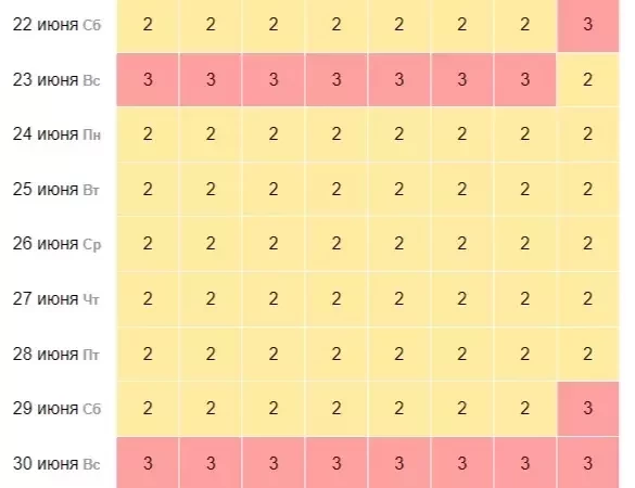 Прогноз для метеочувствительных людей по Москве на 28.10.2024